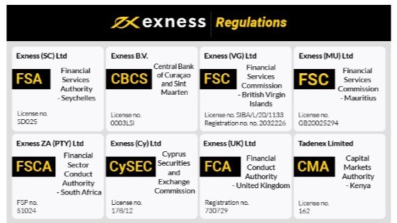 Understanding Exness FX Broker A Comprehensive Guide